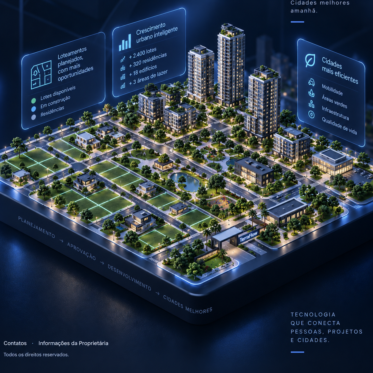 Maquete urbana 3D com loteamentos, casas, condomínios e edifícios